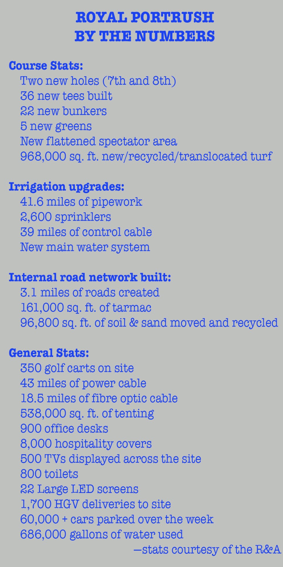 Royal Portrush by the numbers.jpg